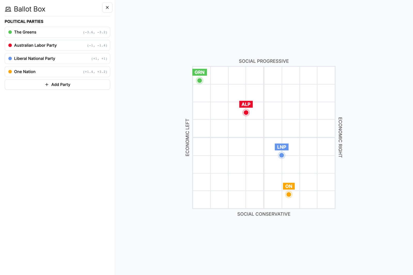 The Ballot Box political compass and party editor